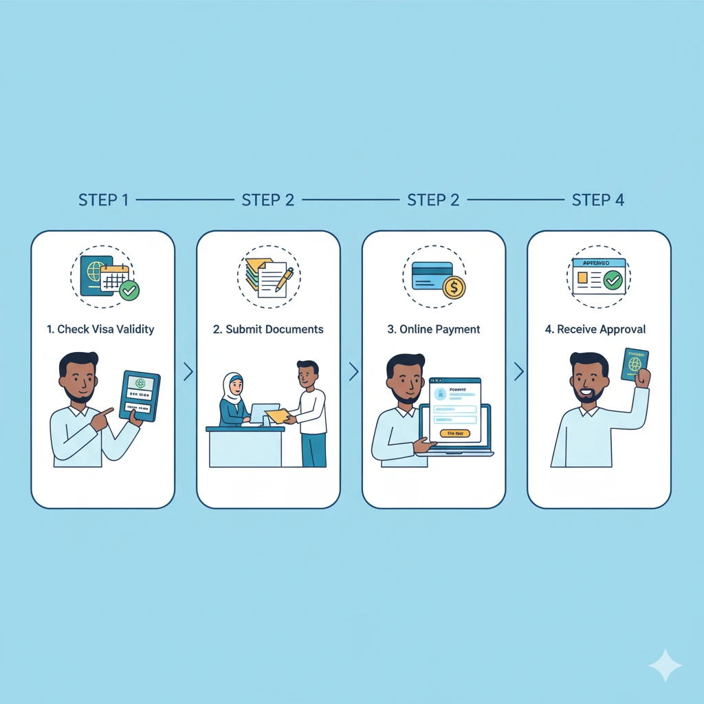 Saudi Umrah visa renewal