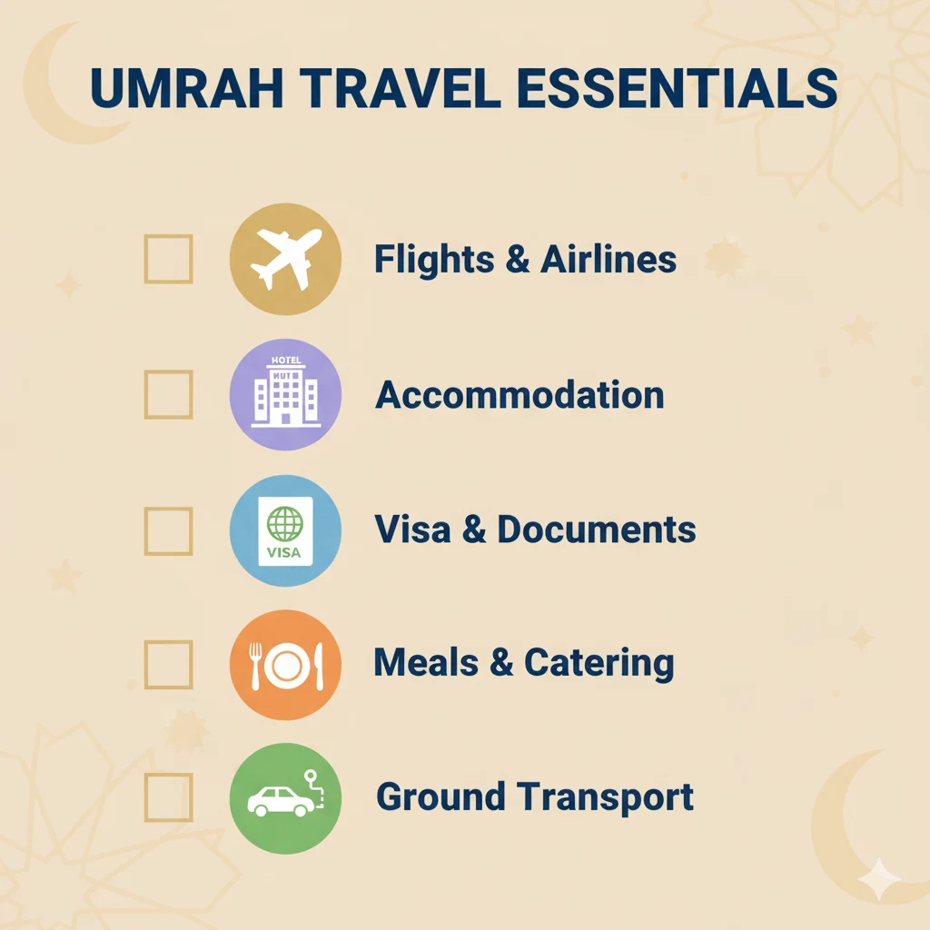 Umrah packages from India